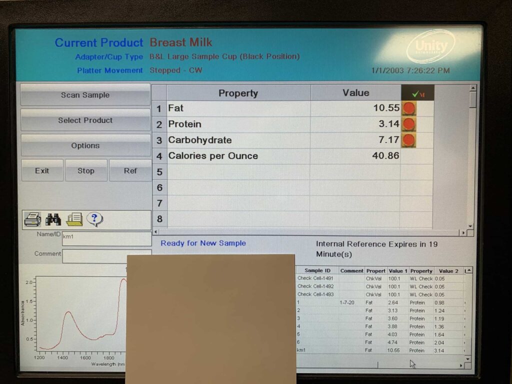 Mother 4 years postpartum with 40.86 kcal/ounce compared with average 22 kcal/ounce with infant feeding.