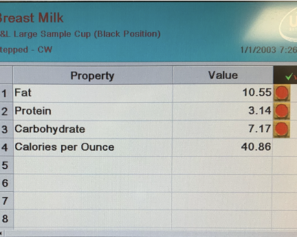 breastmilk content 4 years postpartum