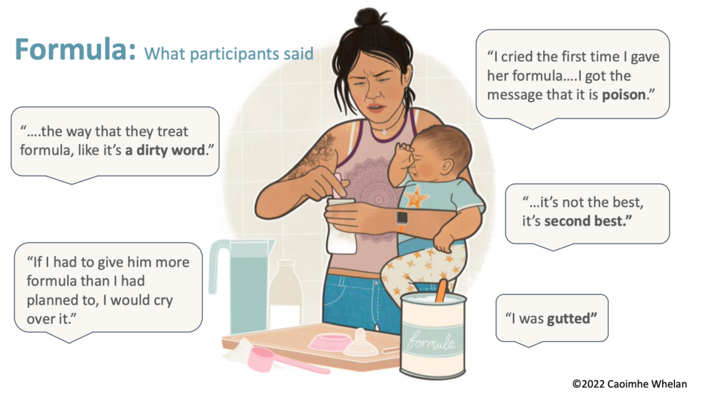 Formula and Breastfeeding | Caoimhe Whelan Study on Low Supply and Mental Health