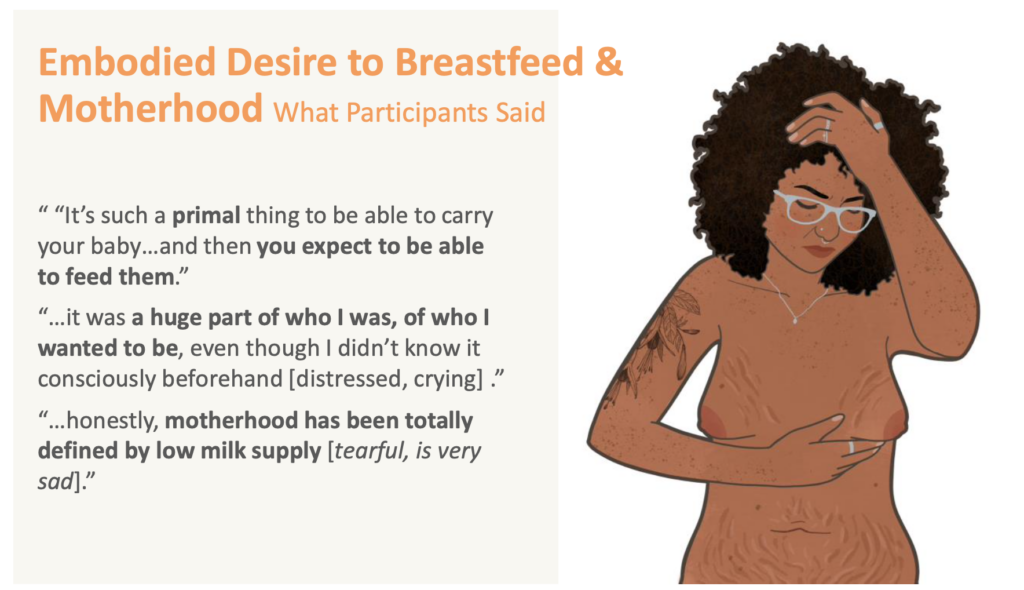 Desire to Breastfeed | Caoimhe Whelan Study on Low Supply and Mental Health