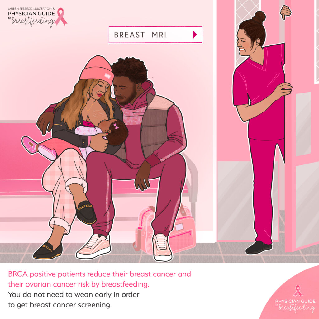 BRCA and breastfeeding