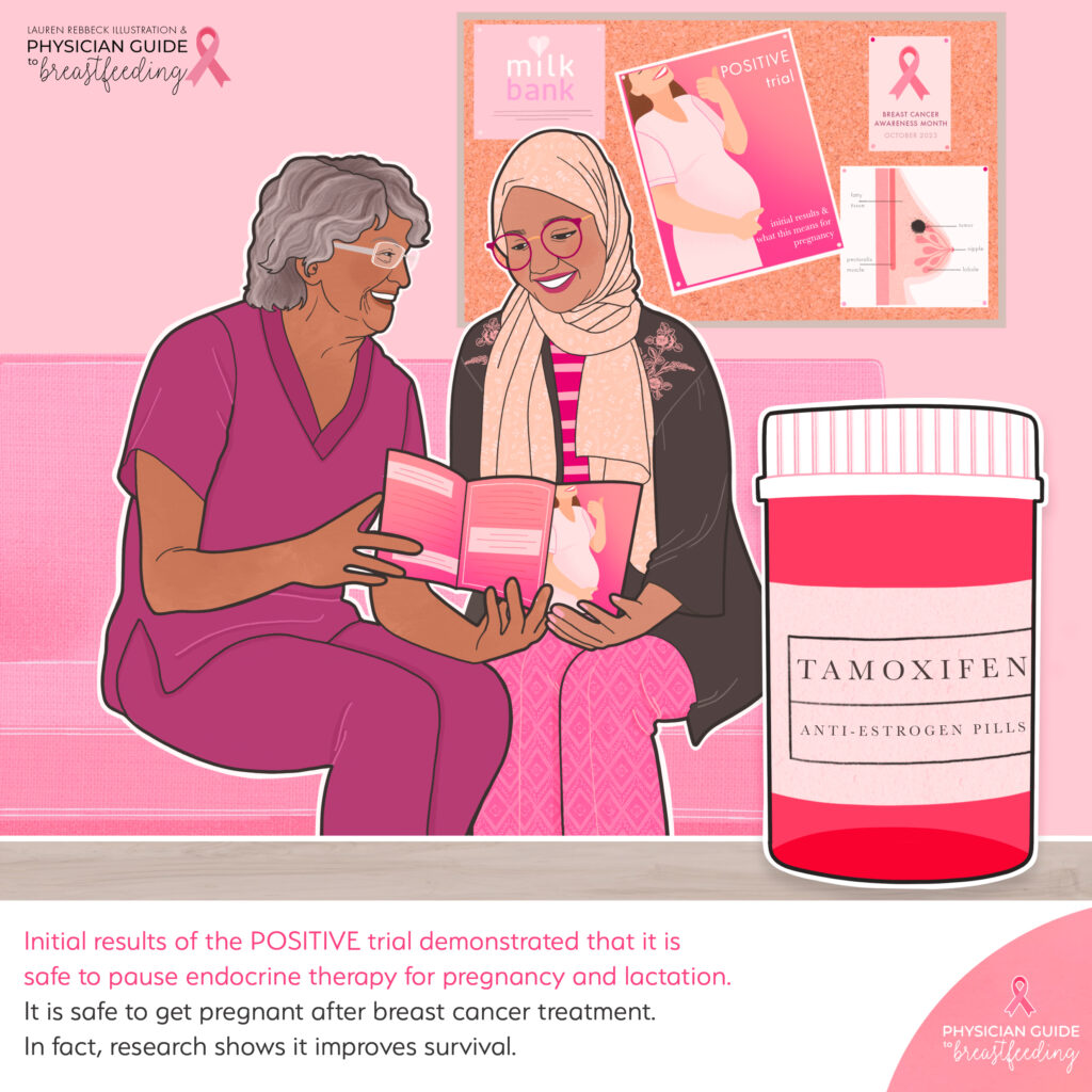 Tamoxifen and breastfeeding