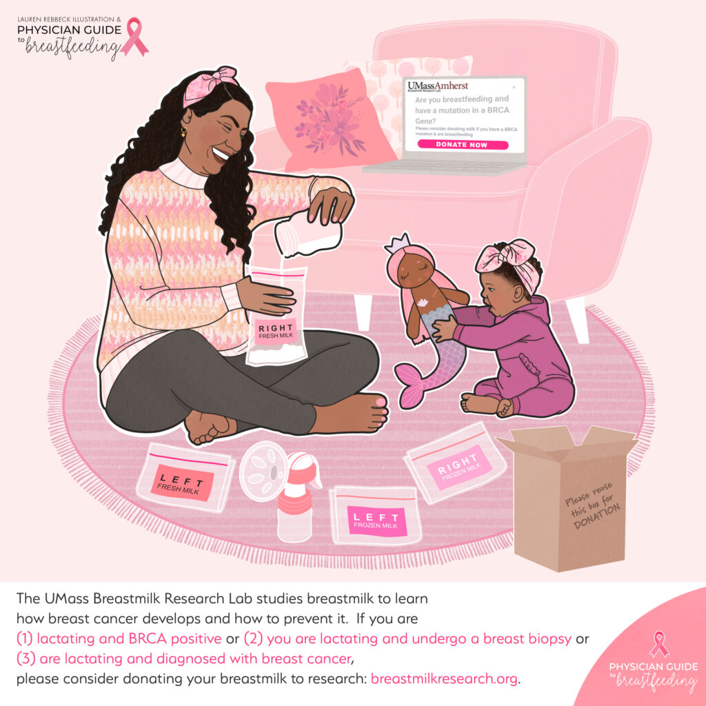 Breastmilk for research