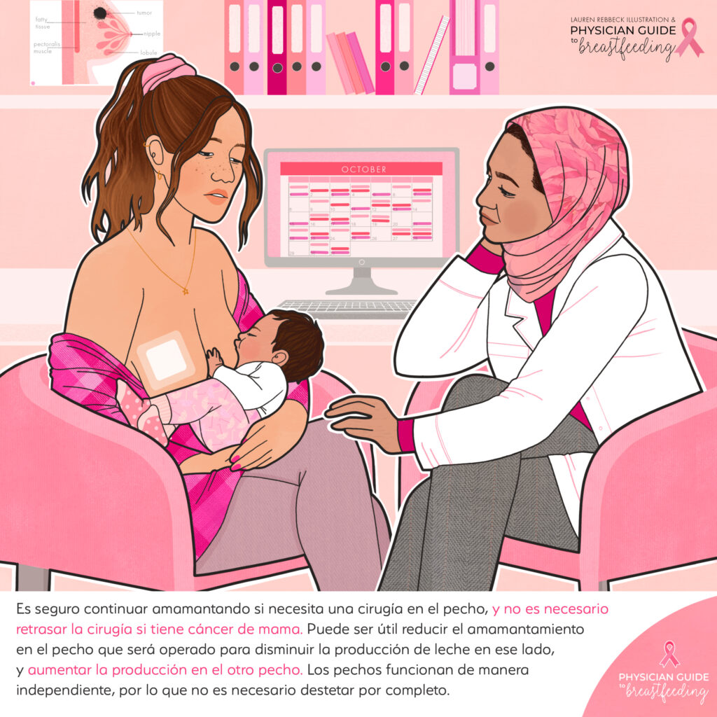 Oncolactation Spanish