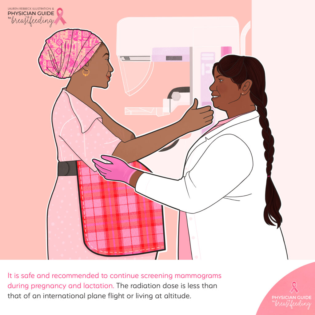 Mammogram during pregnancy