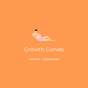 Growth Curves - Infant Concerns Graphic